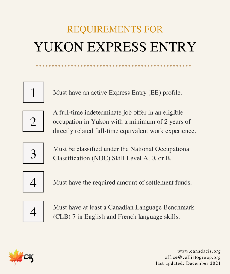 Yukon Express Entry