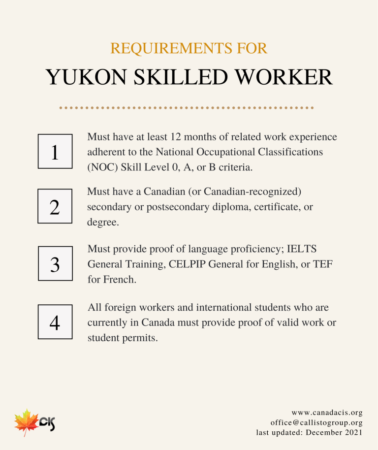 Yukon Skilled Worker