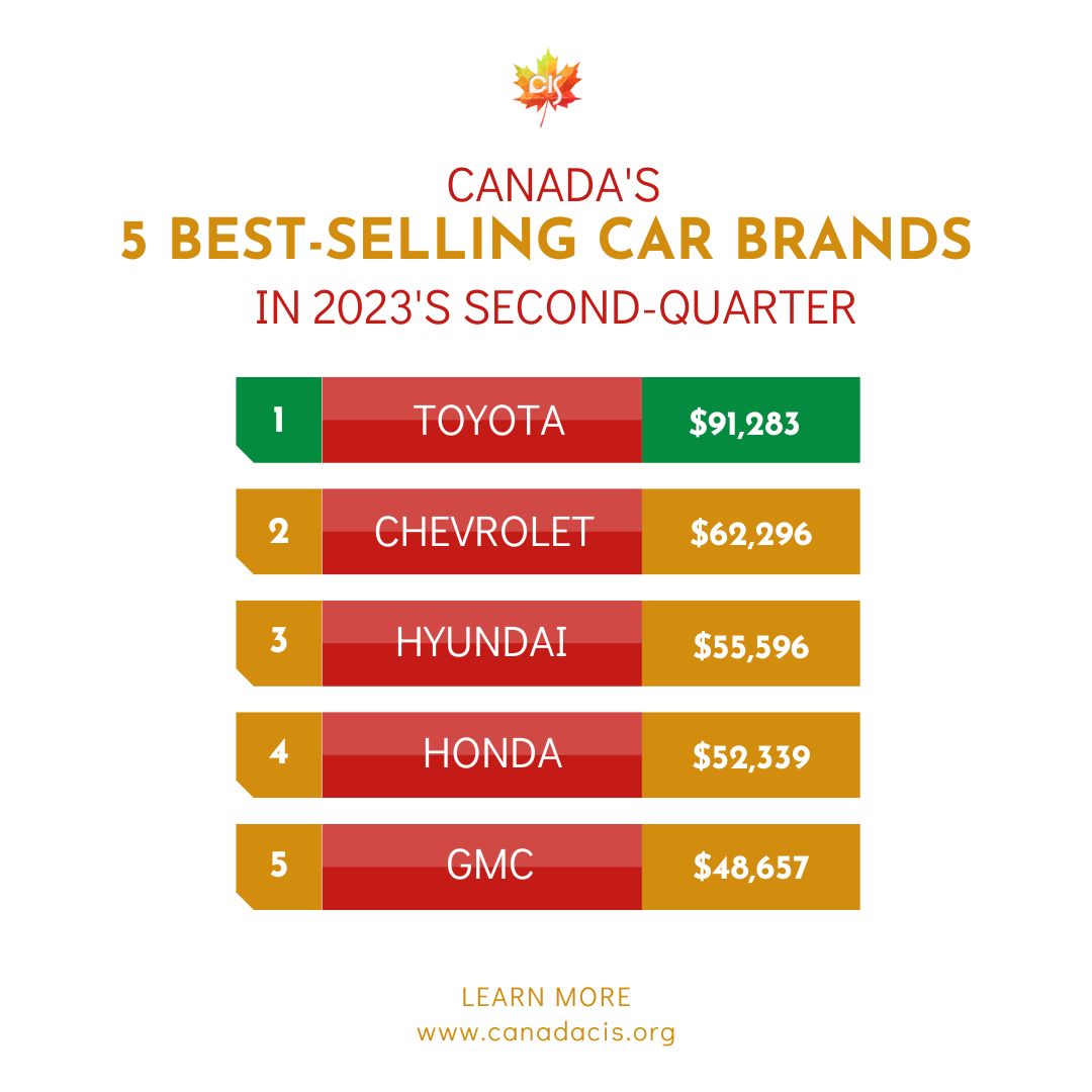 A Guide How to Buy a Car in Canada