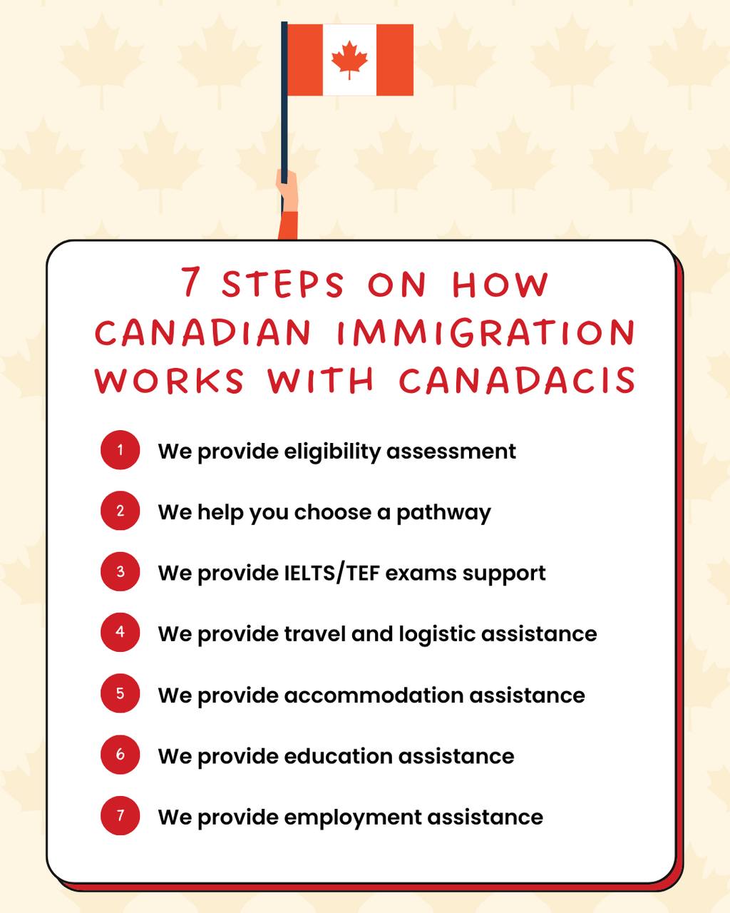 How Canadian Immigration Works with CanadaCIS