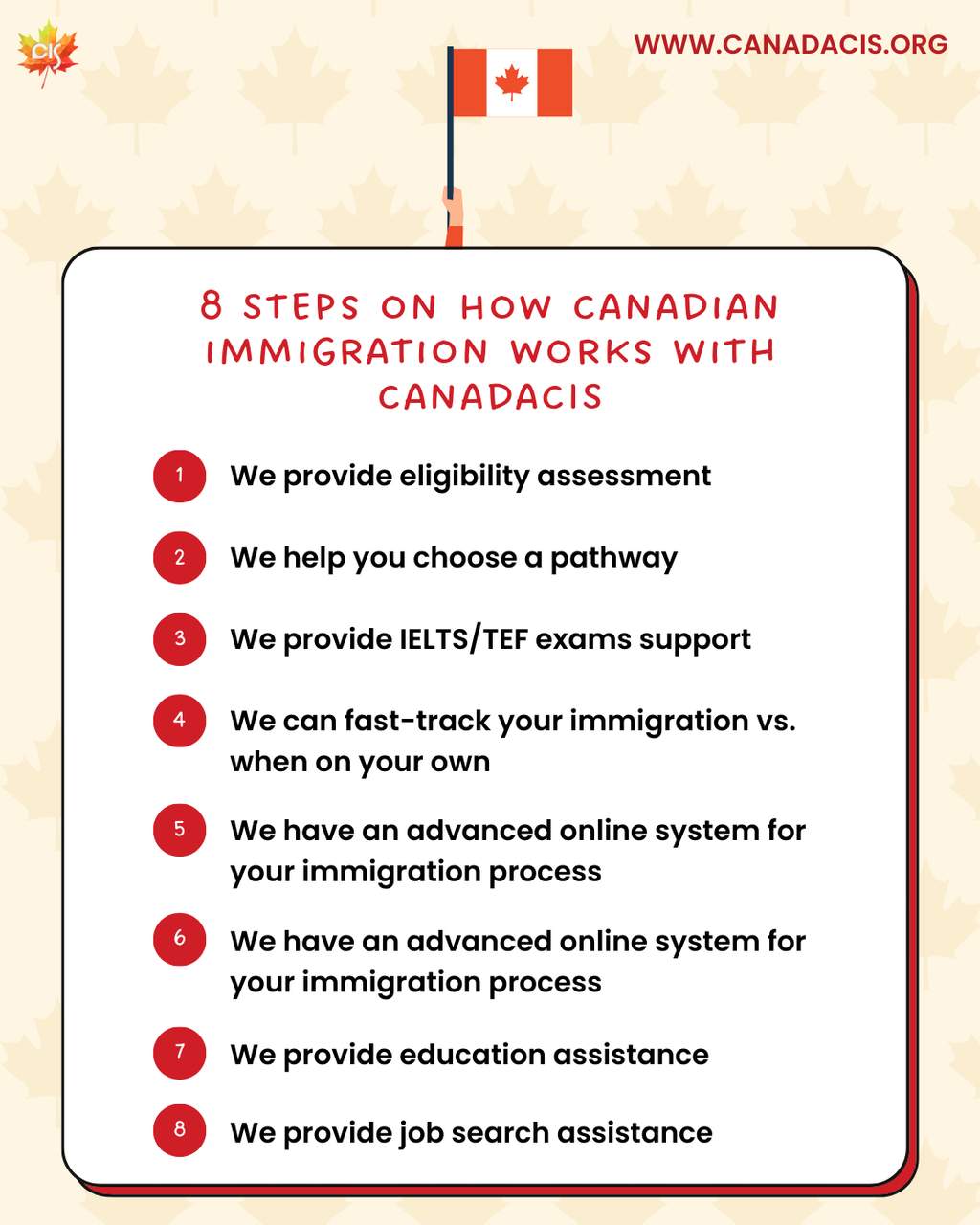 How Canadian Immigration Works with CanadaCIS
