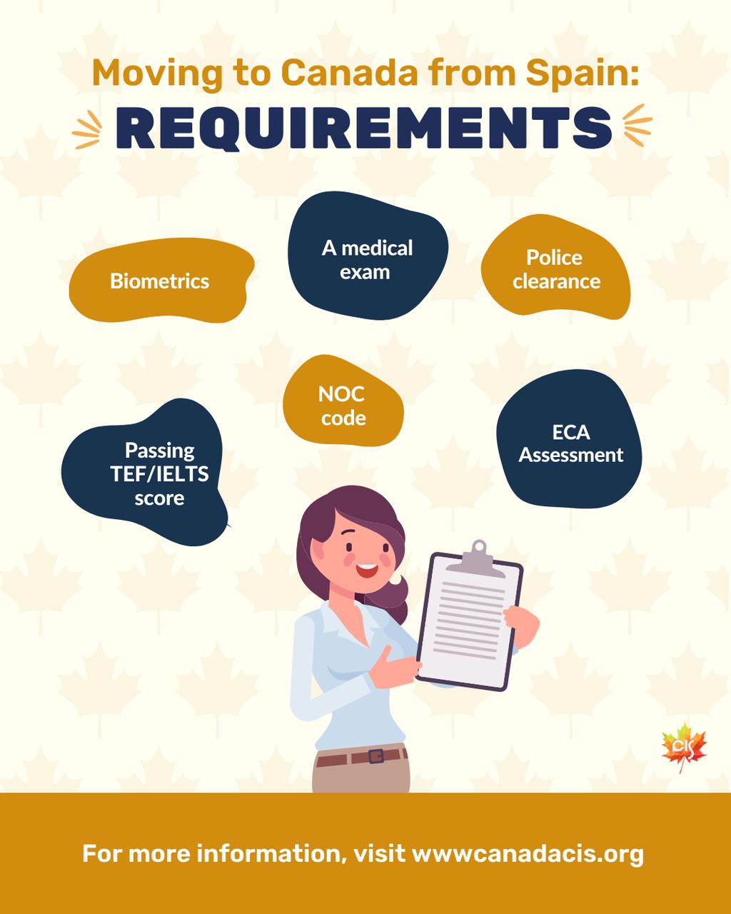 Immigration to Canada from Spain Requirements